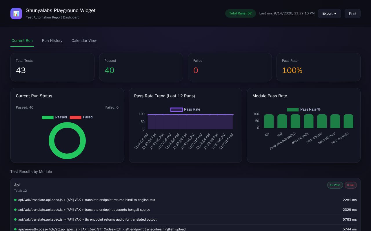 Preview of Playwright automation for Shunyalabs widgets (UI + API)