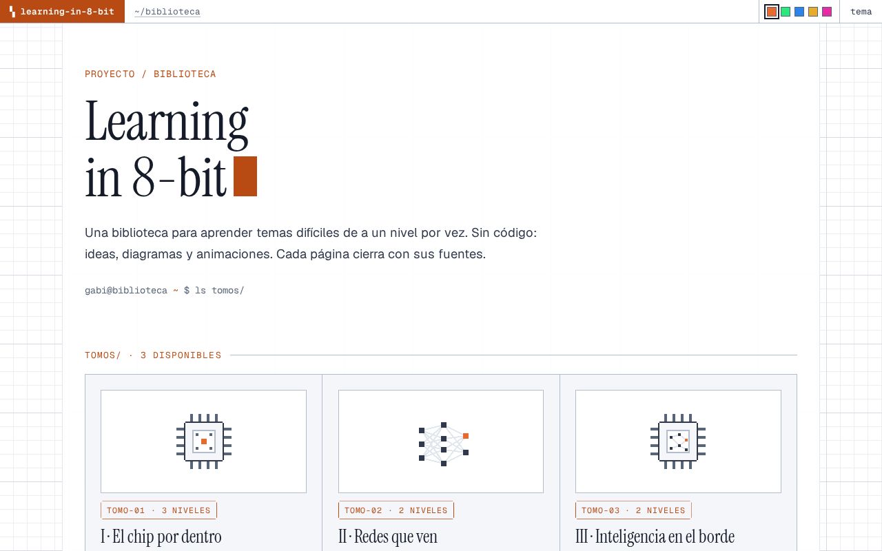 Preview of Learning In 8 Bit