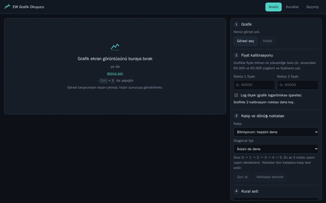Preview of Ew Chart Reader