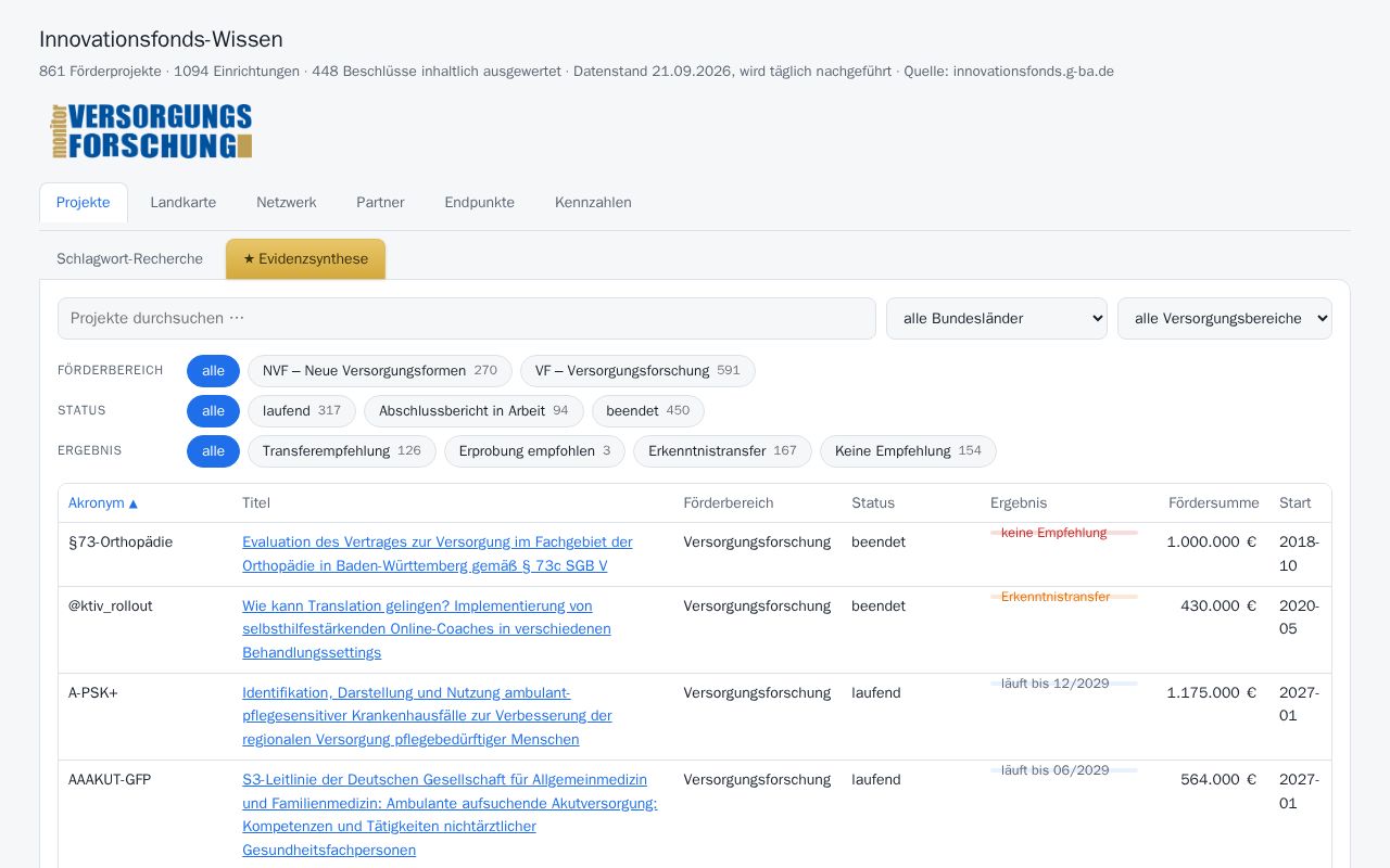Preview of Innofonds Portal