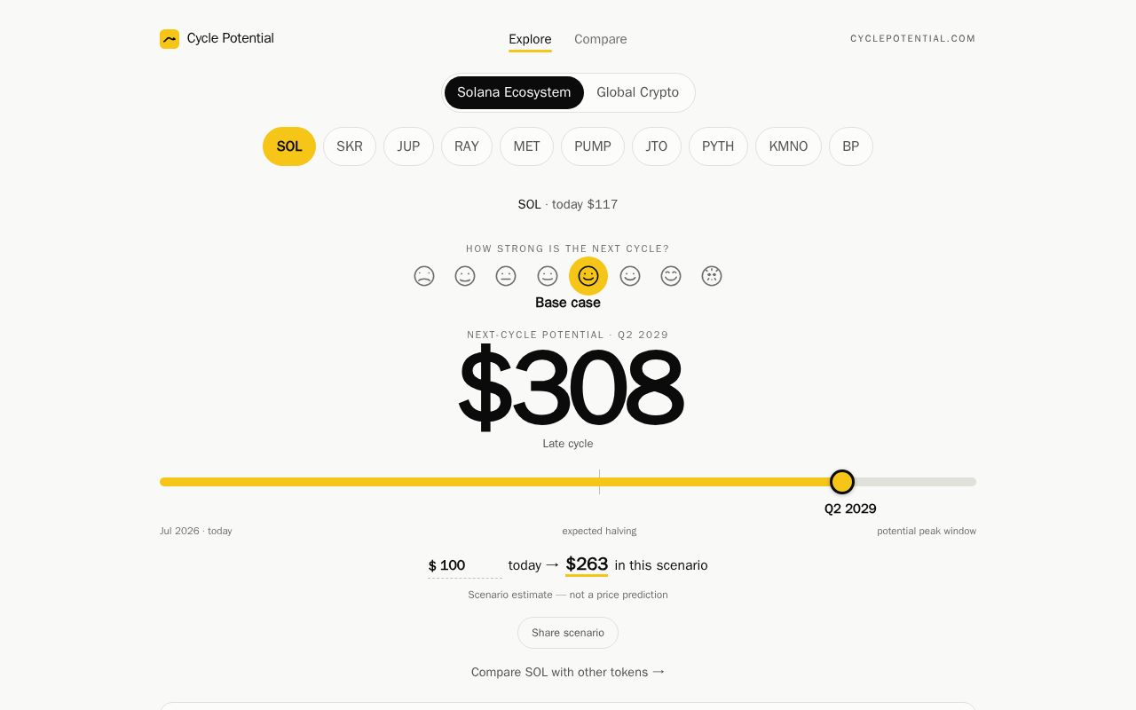 Preview of Cycle Potential