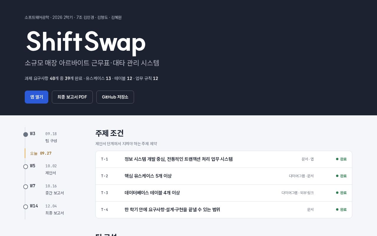 Preview of Shiftswap