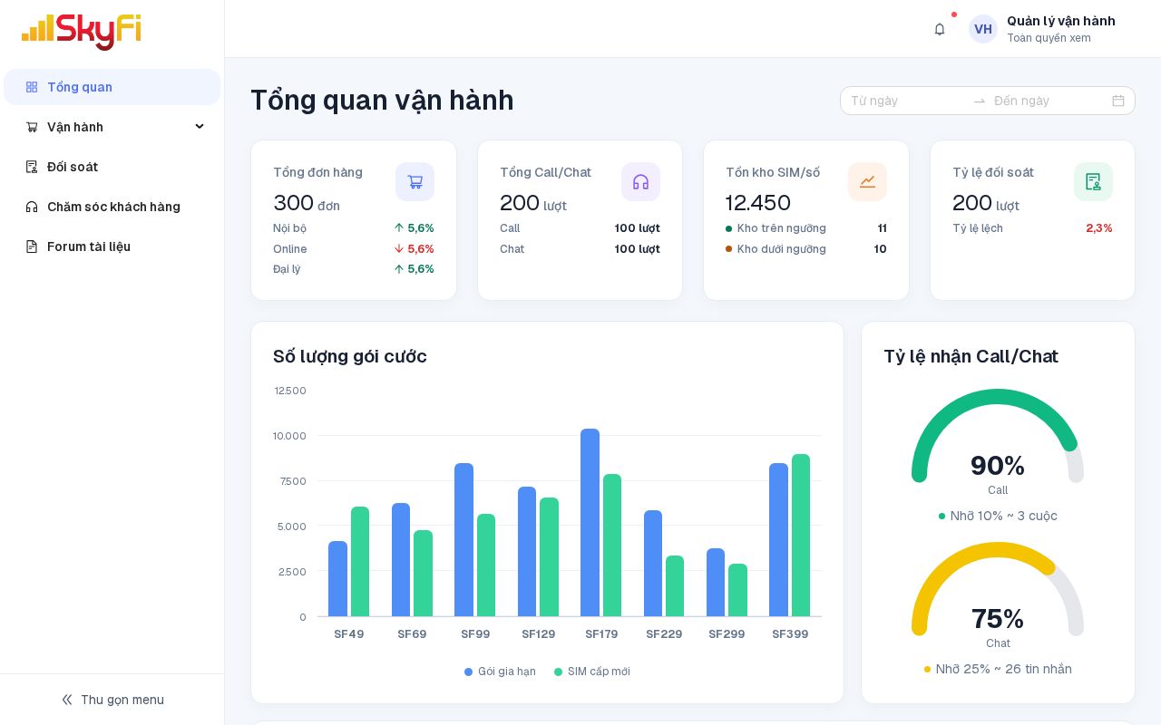 Preview of Dashboard Operation