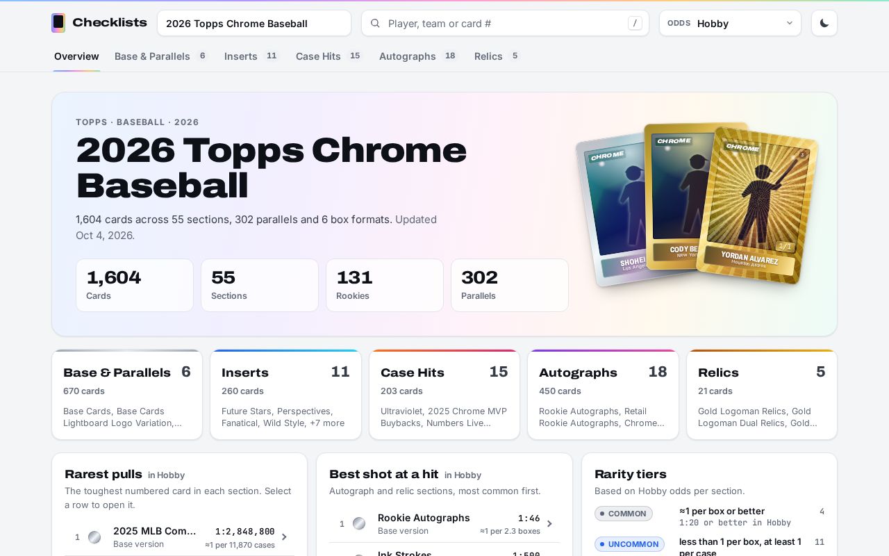 Preview of Topps Checklists