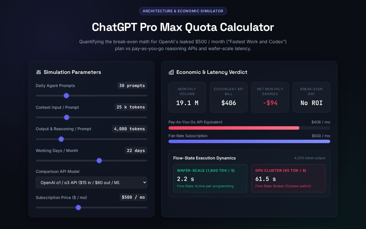 Preview of ChatGPT Pro Max and Multi-Model Swarm Quota Calculator