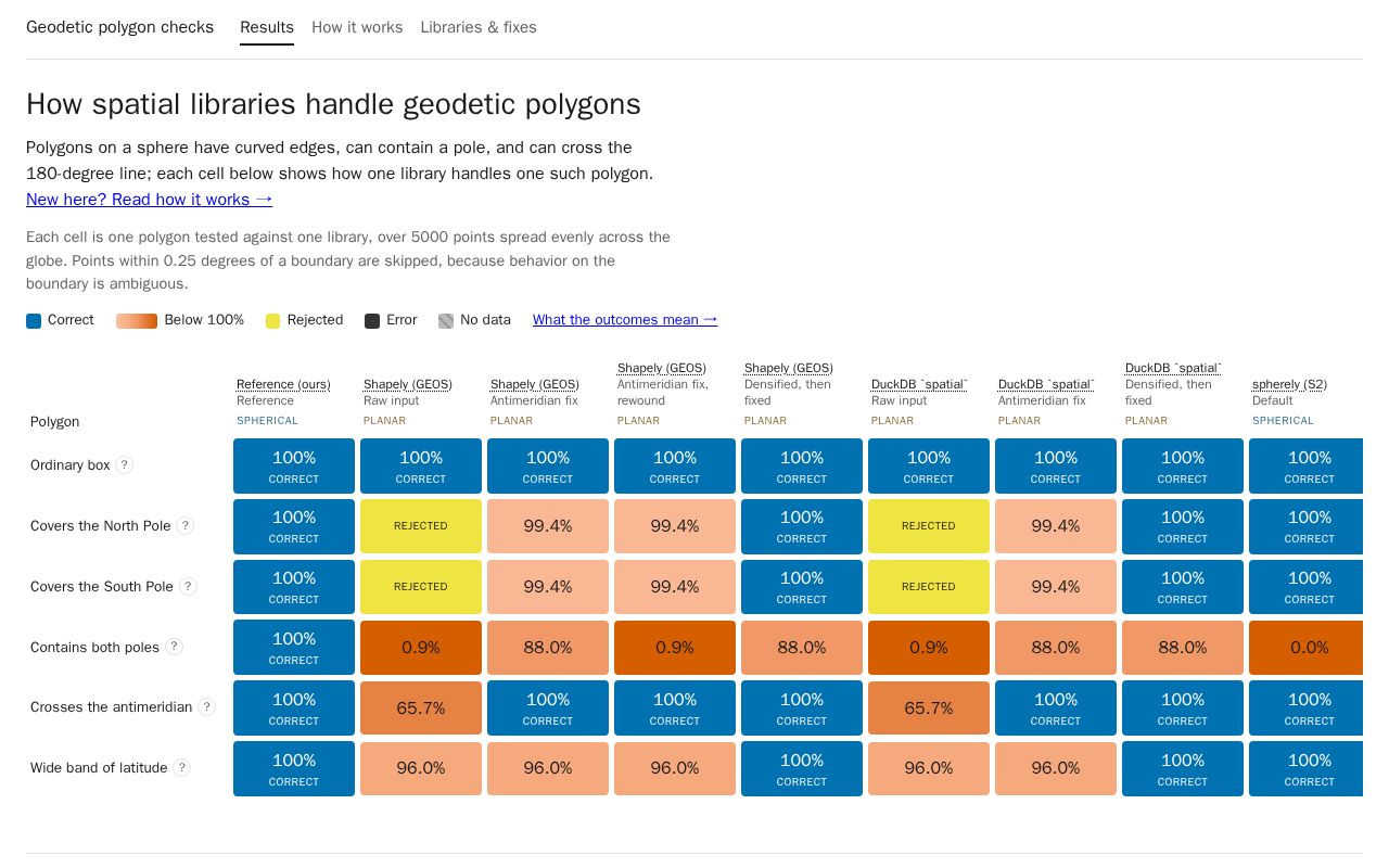 Preview of Spatial Db Analyzer