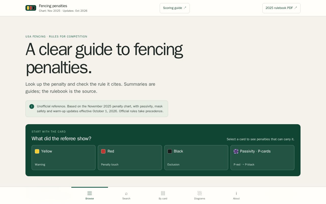 Preview of USAfencing Rules