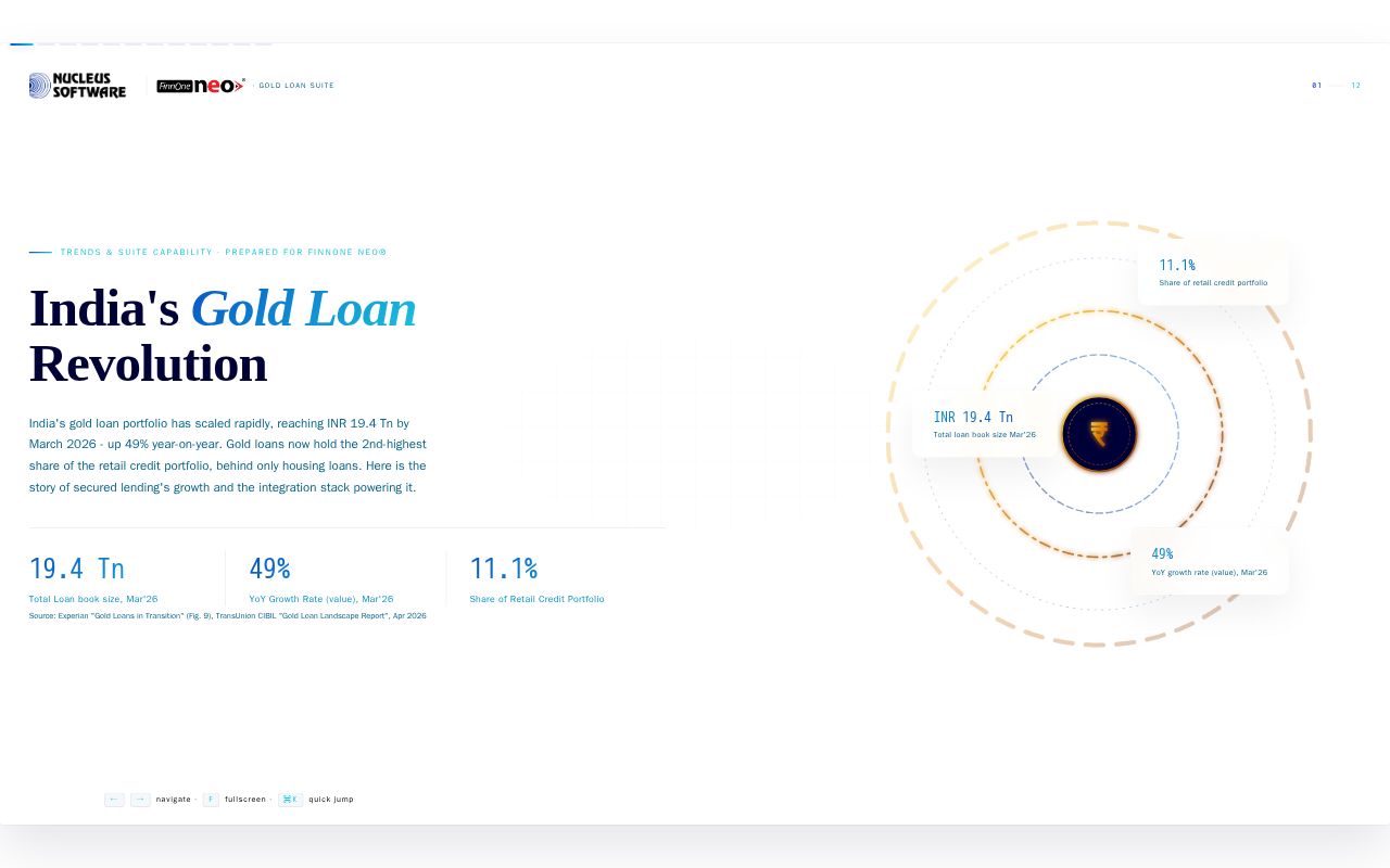Preview of FinnOne Neo Gold Loan Executive Deck