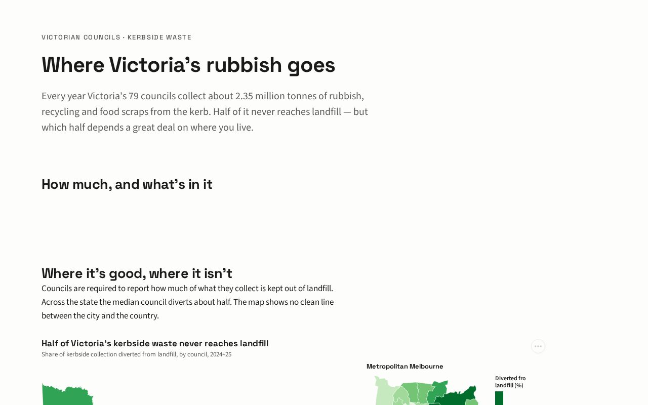 Preview of Fit3179 Vic Waste