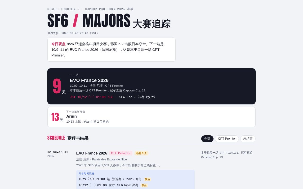 Preview of Sf6 Tracker