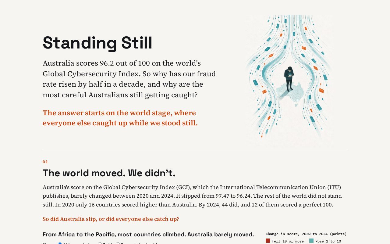 Preview of Standing Still. Australia's cyber security, and the people it misses