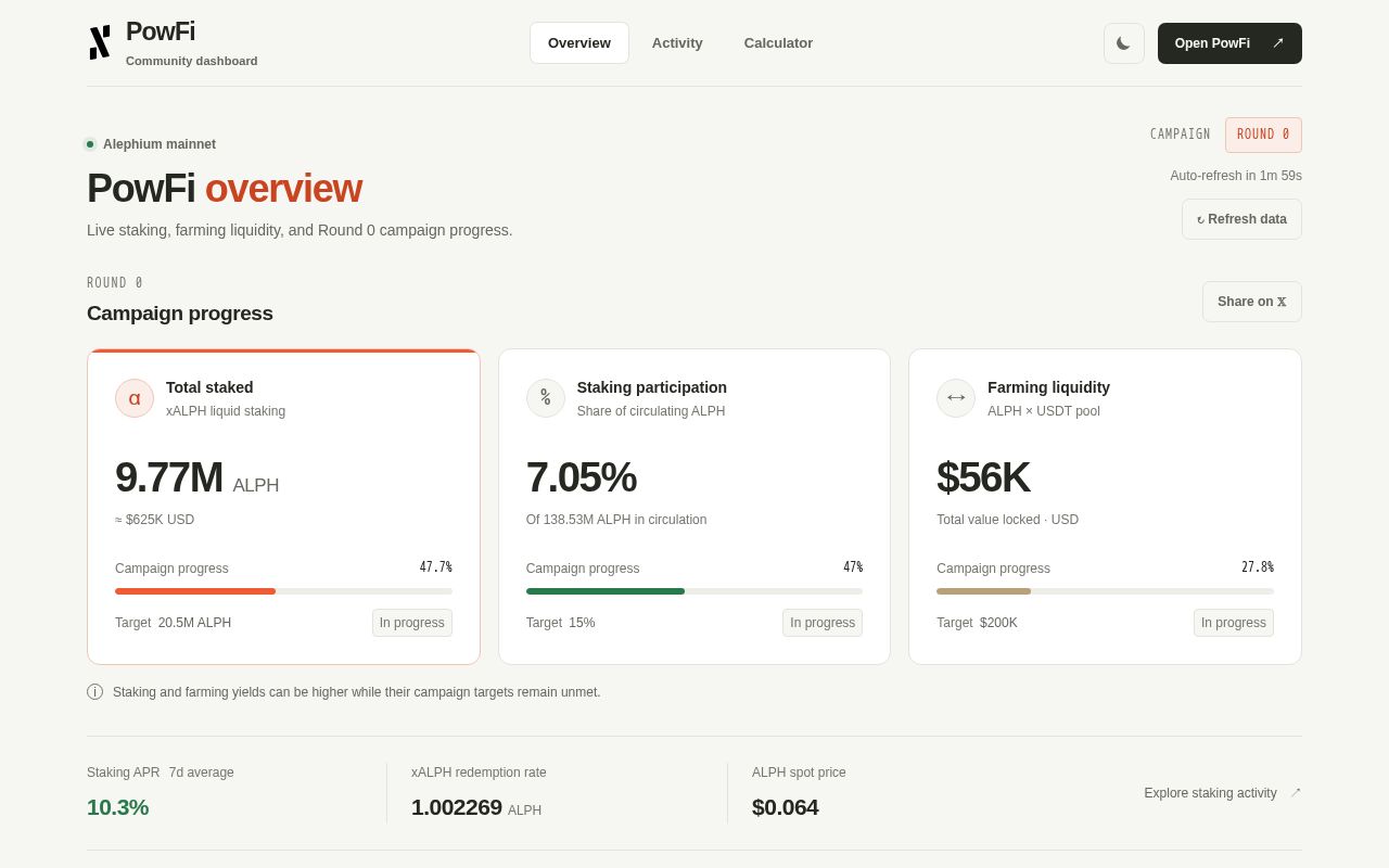 Preview of Powfi Overview