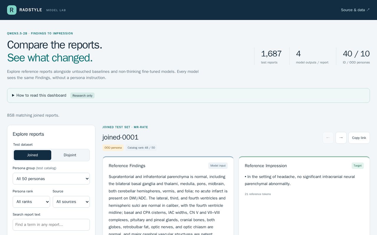 Preview of Radstyle Models Dashboard