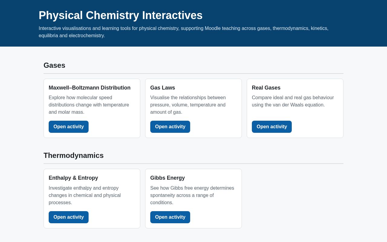 Preview of Physchem Interactives