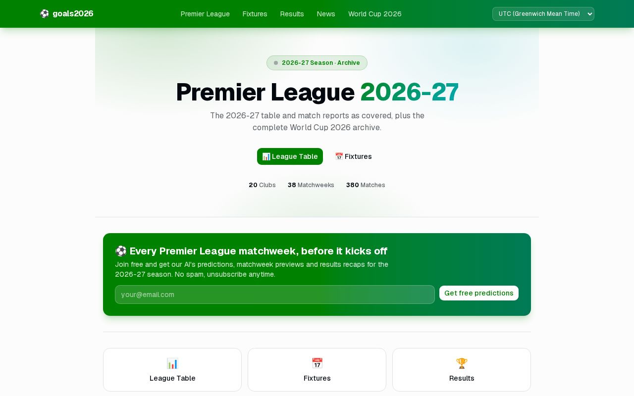 Preview of FIFA World Cup 2026