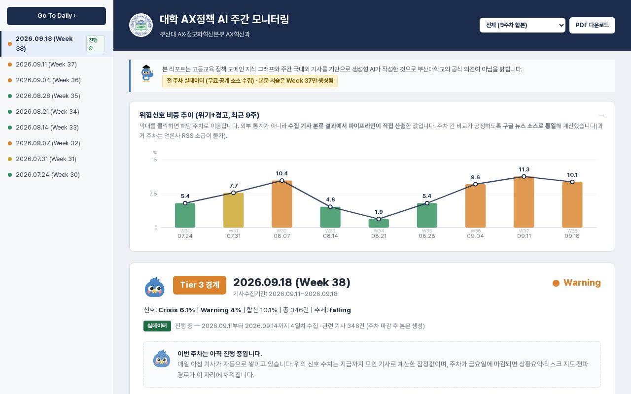 Preview of Pnu Policy Ai Monitor