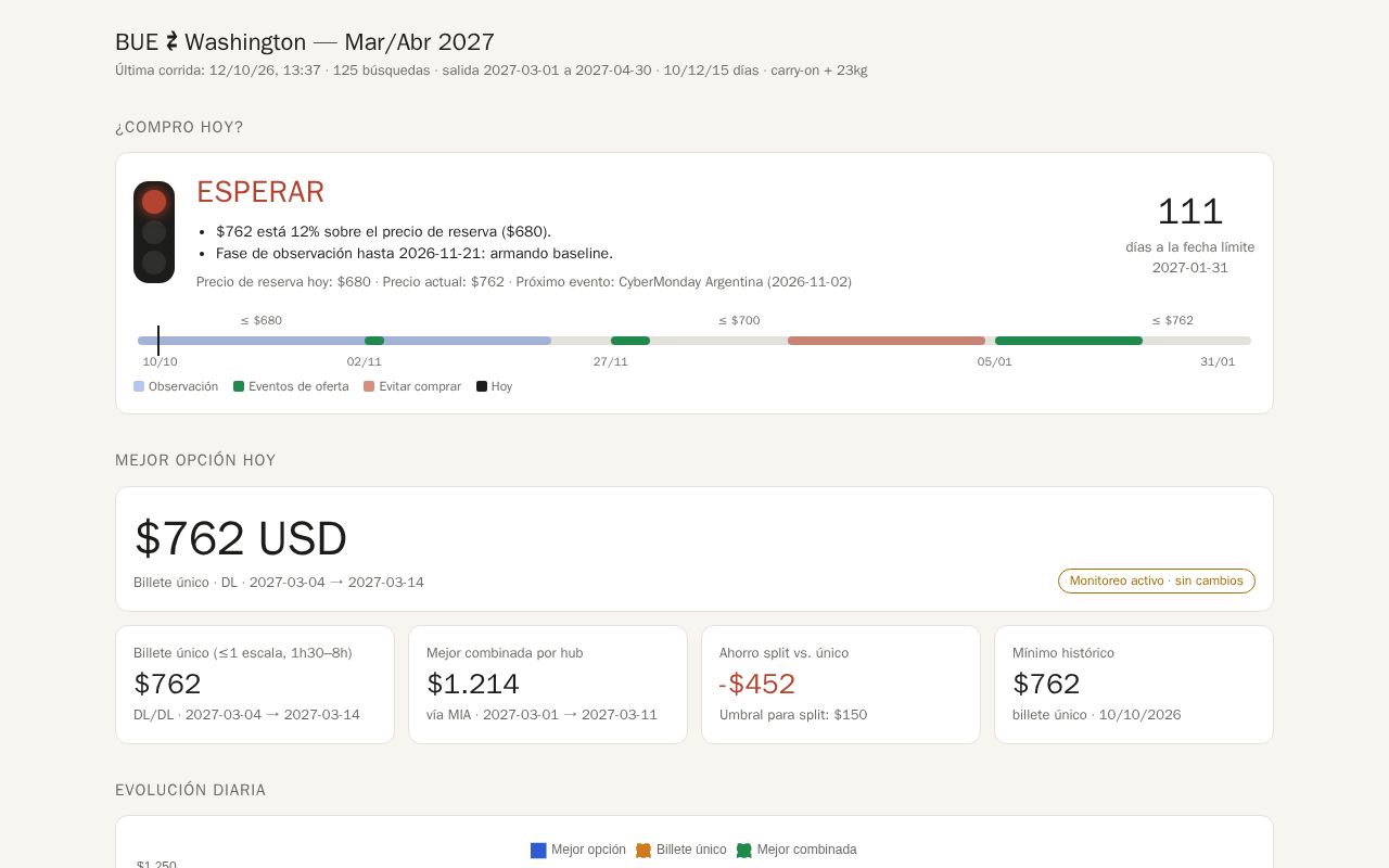 Preview of Trip Hub Hunter