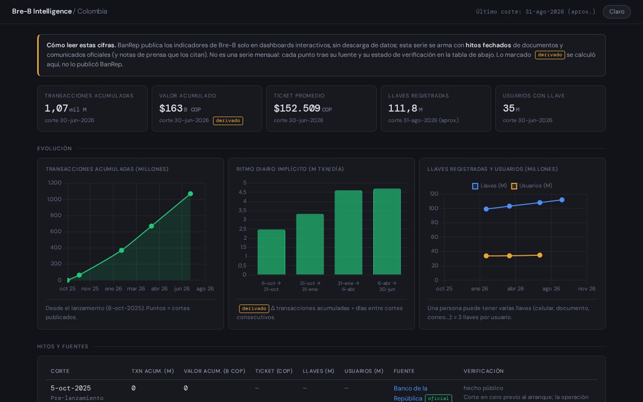 Preview of Breb Intelligence