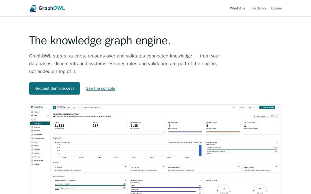 Preview of Graphowl
