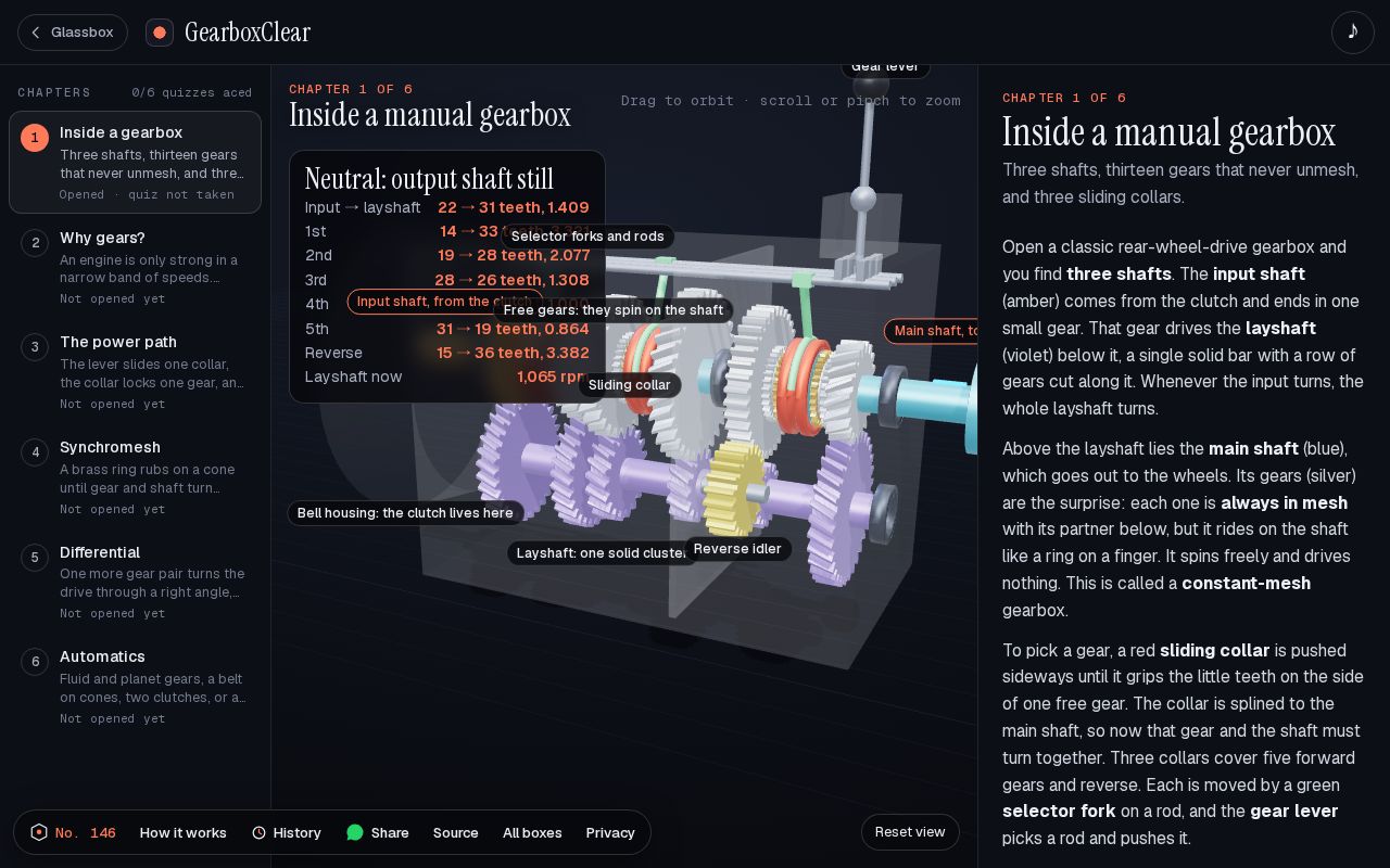 Preview of GearboxClear: How does a car gear system work?