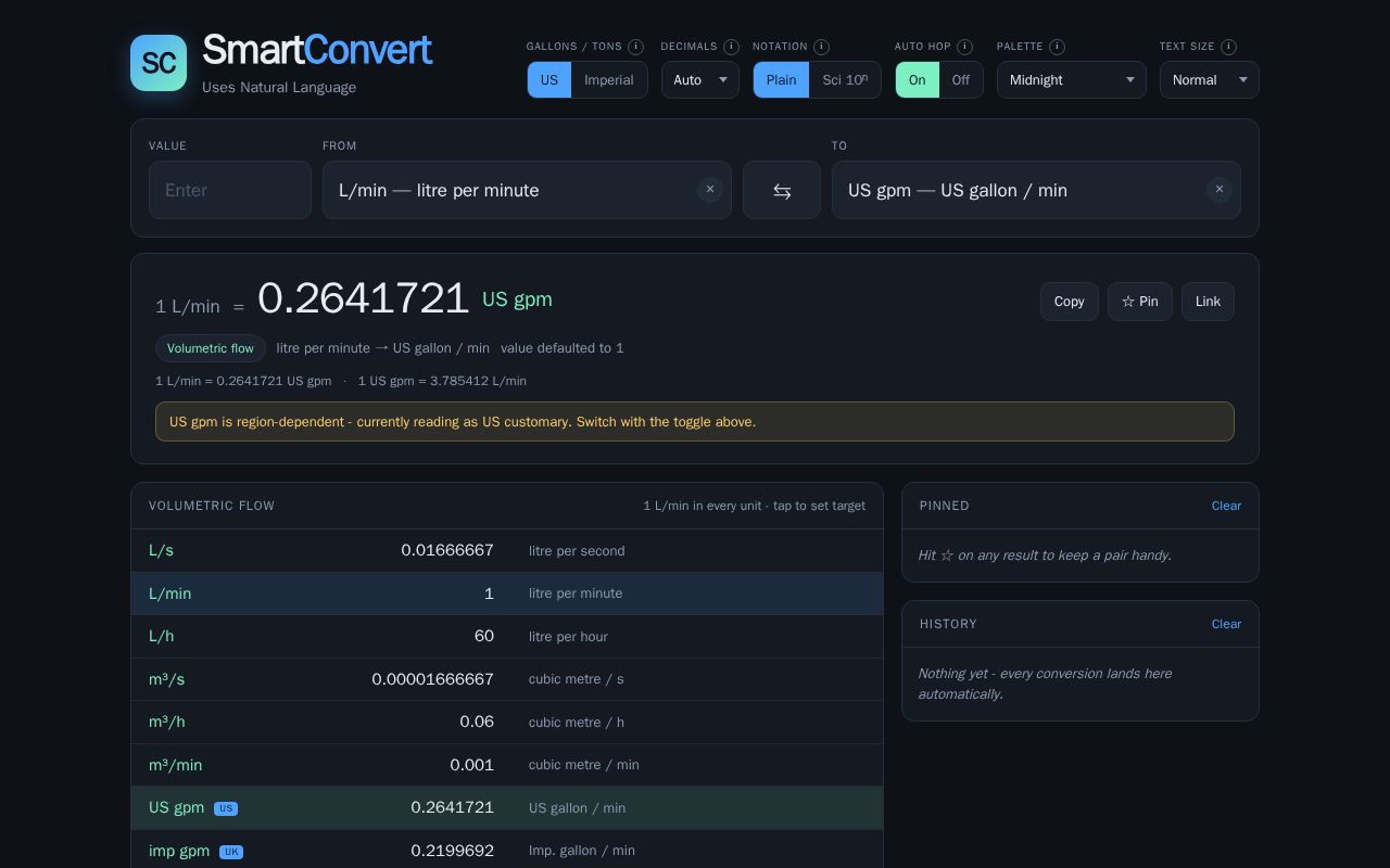 Preview of SmartConvert