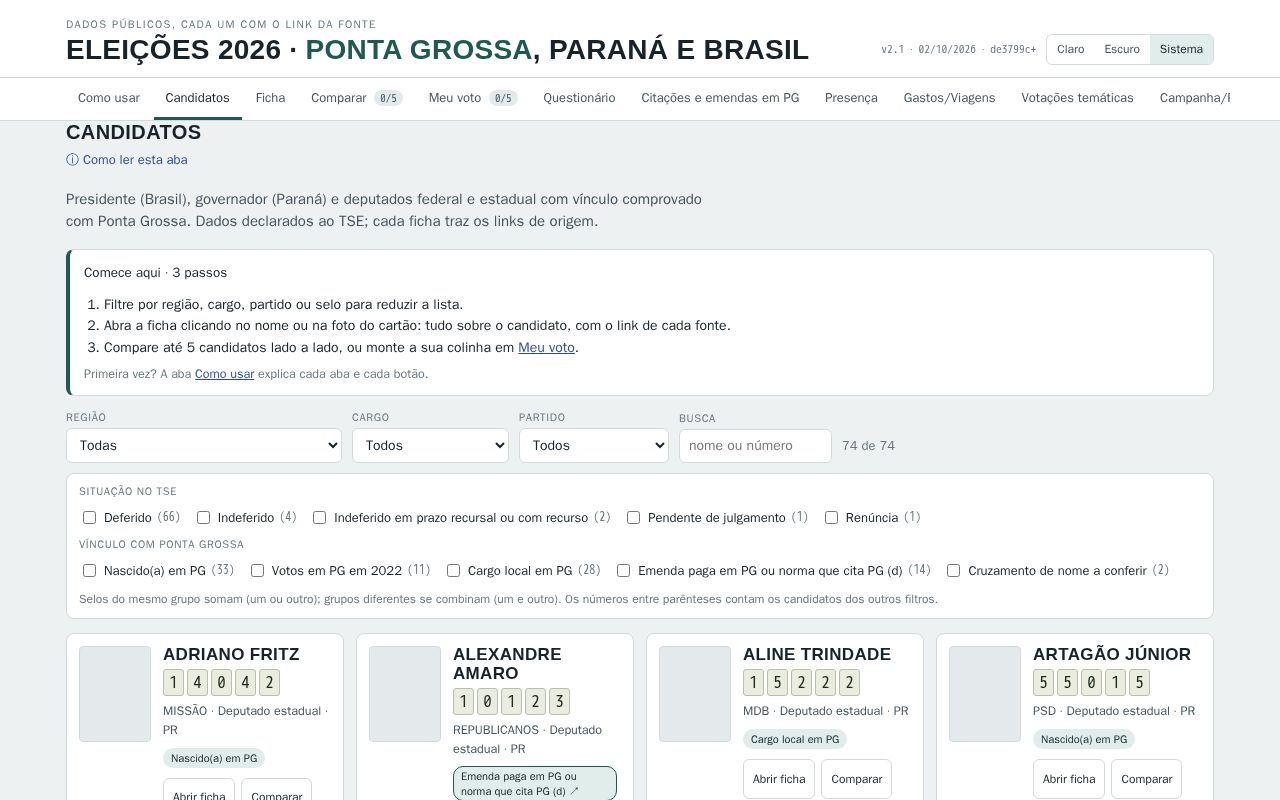 Preview of Eleicoes 2026 Ponta Grossa