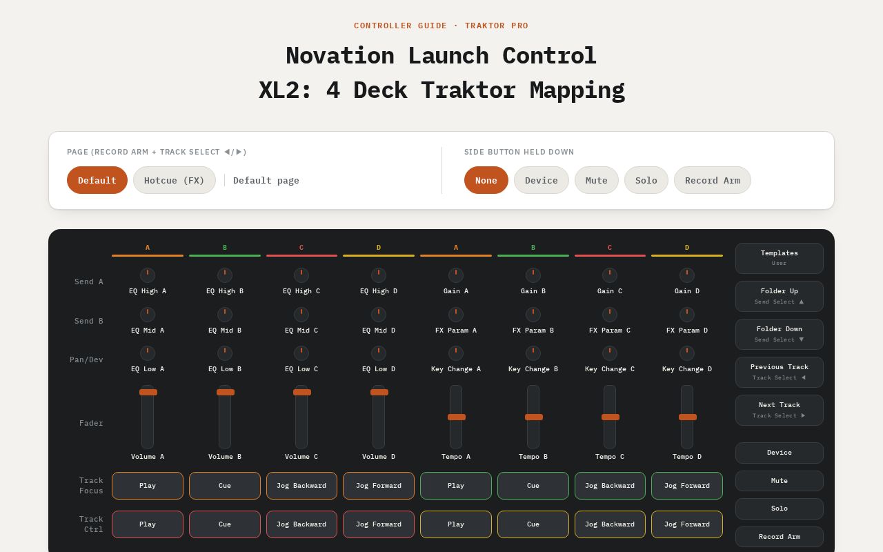 Preview of Launch Control XL2
