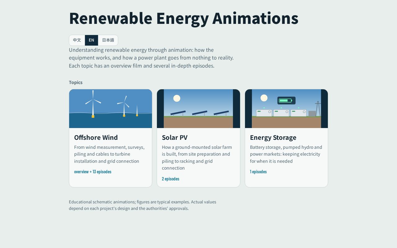 Preview of Renewable Energy Animations