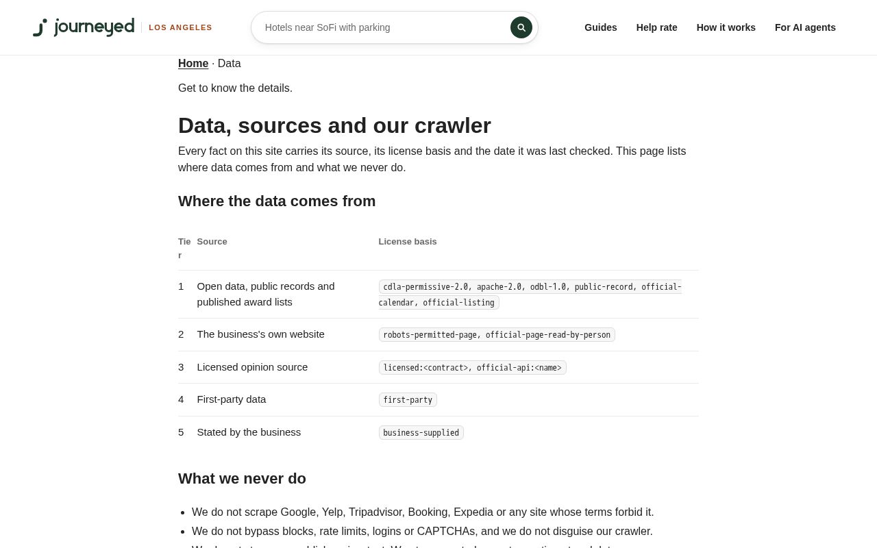 Preview of Journeyed Open Data