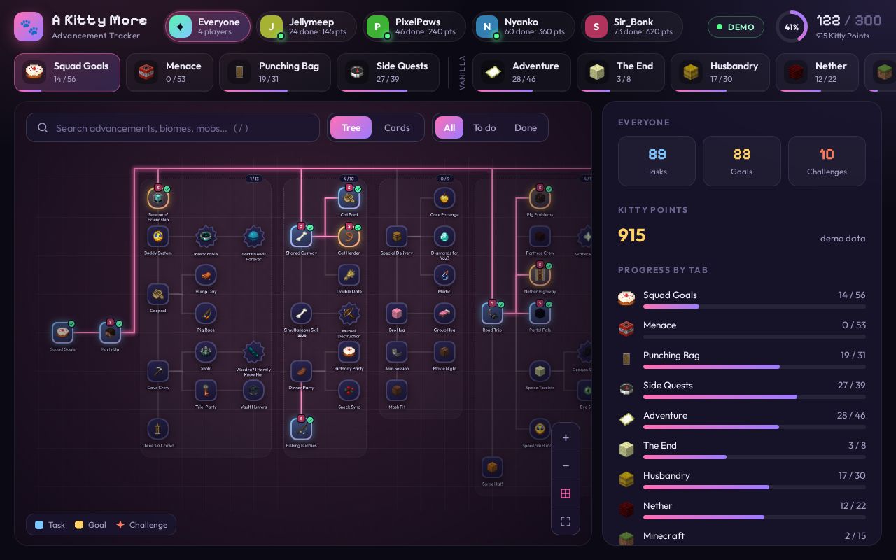 Preview of Akittymore