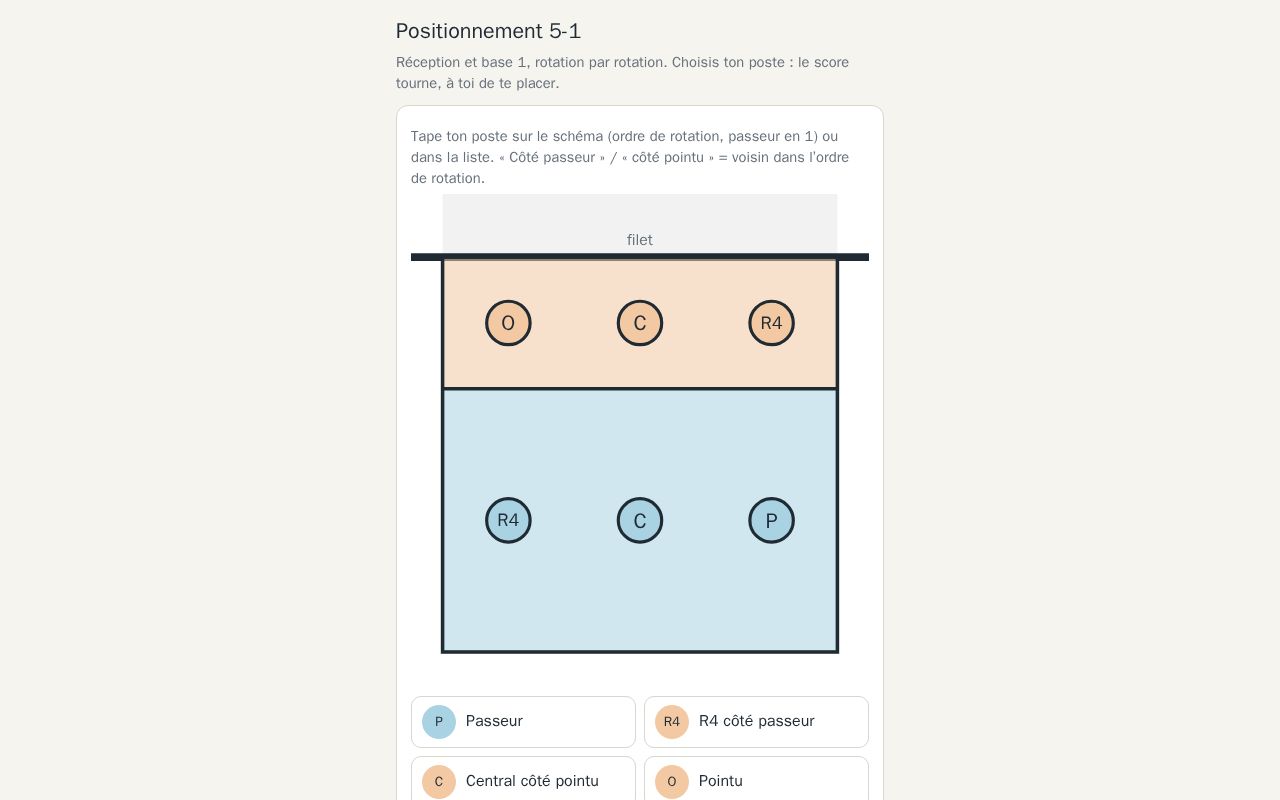 Preview of Volley Positionnement