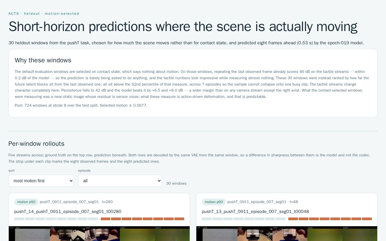 Preview of Acts Dynamic Windows
