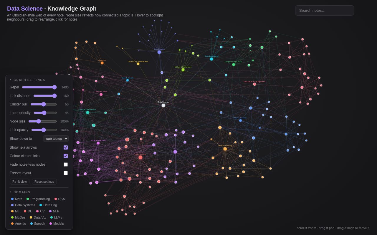 Preview of Data Science Notes