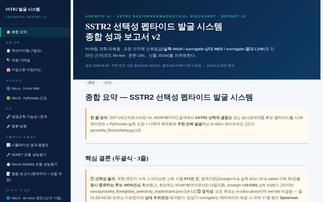Preview of SST-14·SSTR2 Integrated Report (v2) — 15 pages with evidence 35, static site