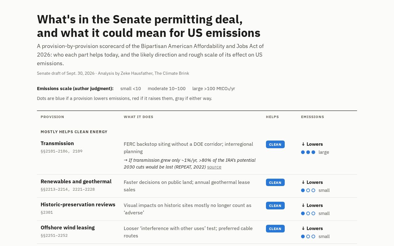 Preview of Permitting Scorecard 2026