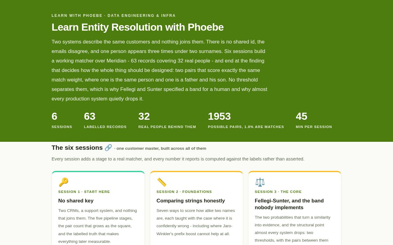 Preview of Learn Entity Resolution With Phoebe
