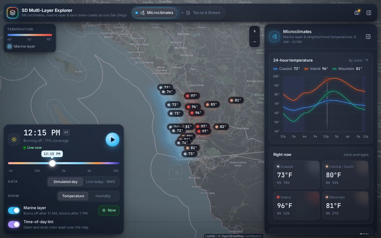Preview of Sd Multi Layer Explorer
