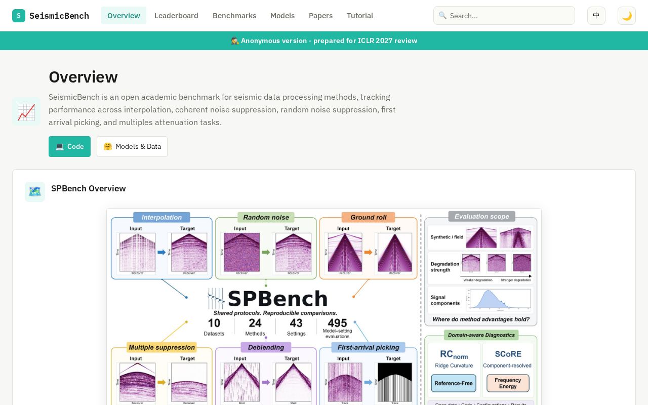 Preview of SPBench