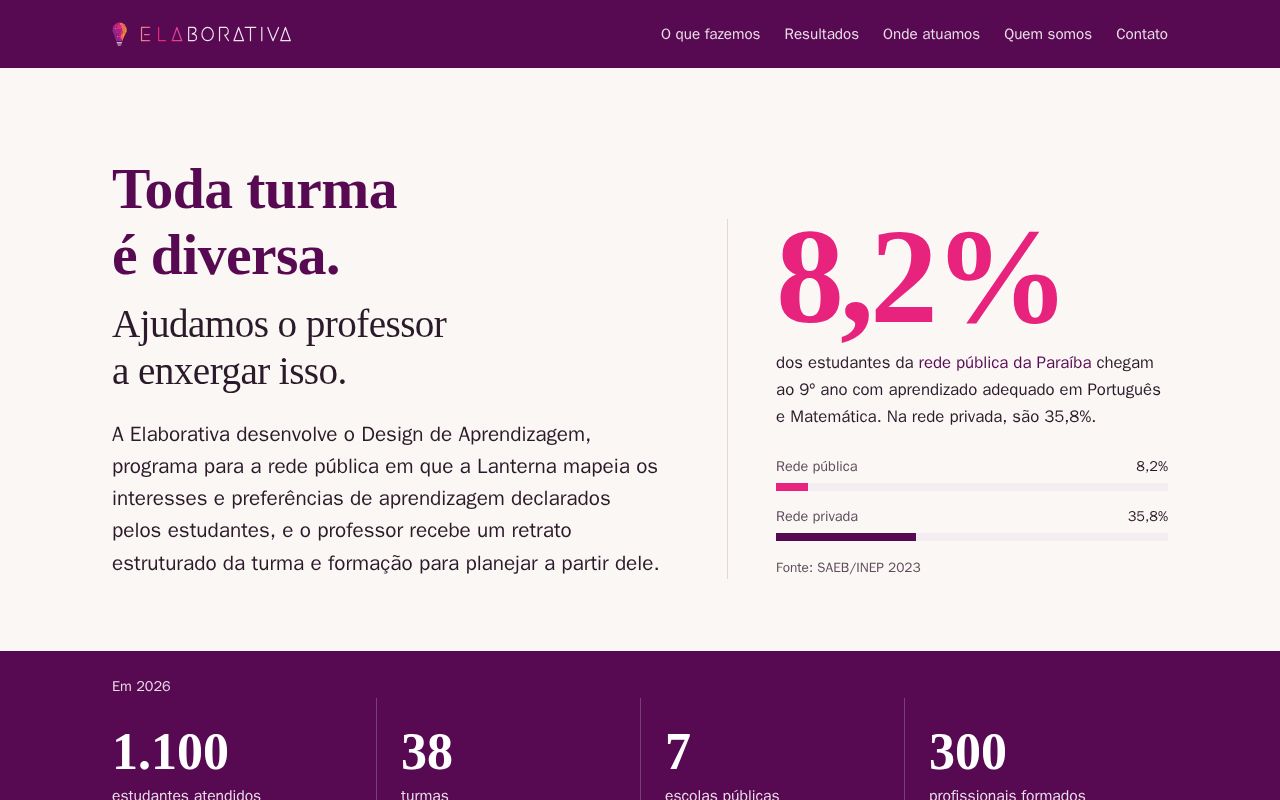 Preview of Site Institucional