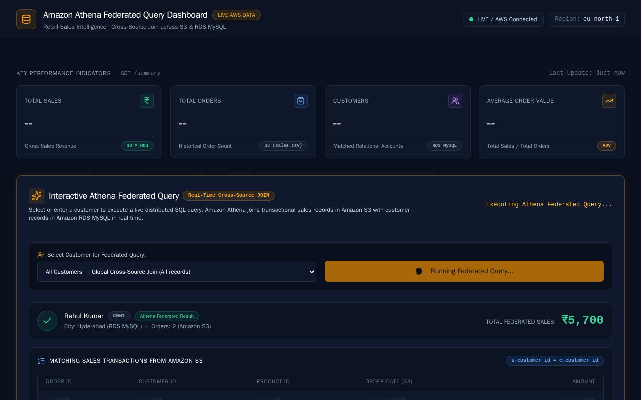 Preview of AWS Athena Federated Query Dashboard