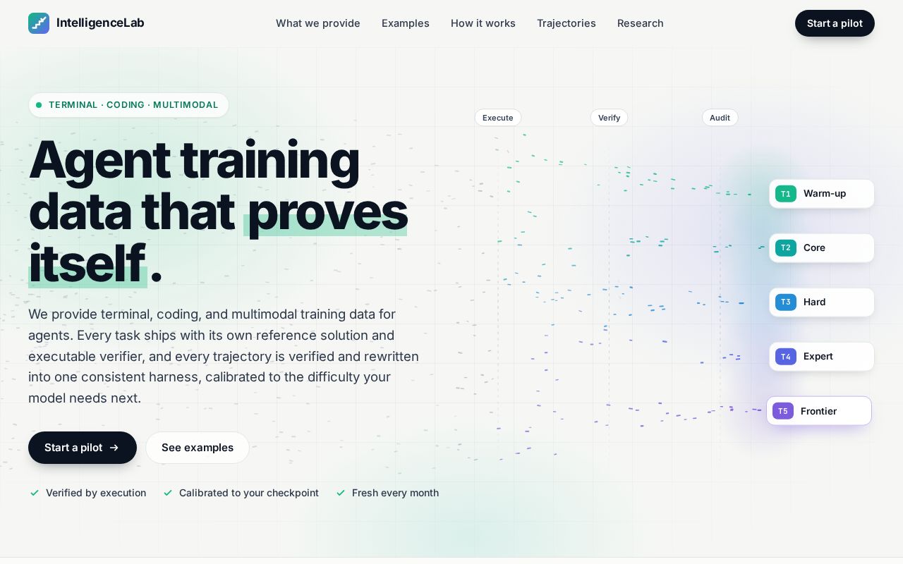 Preview of IntelligenceLab