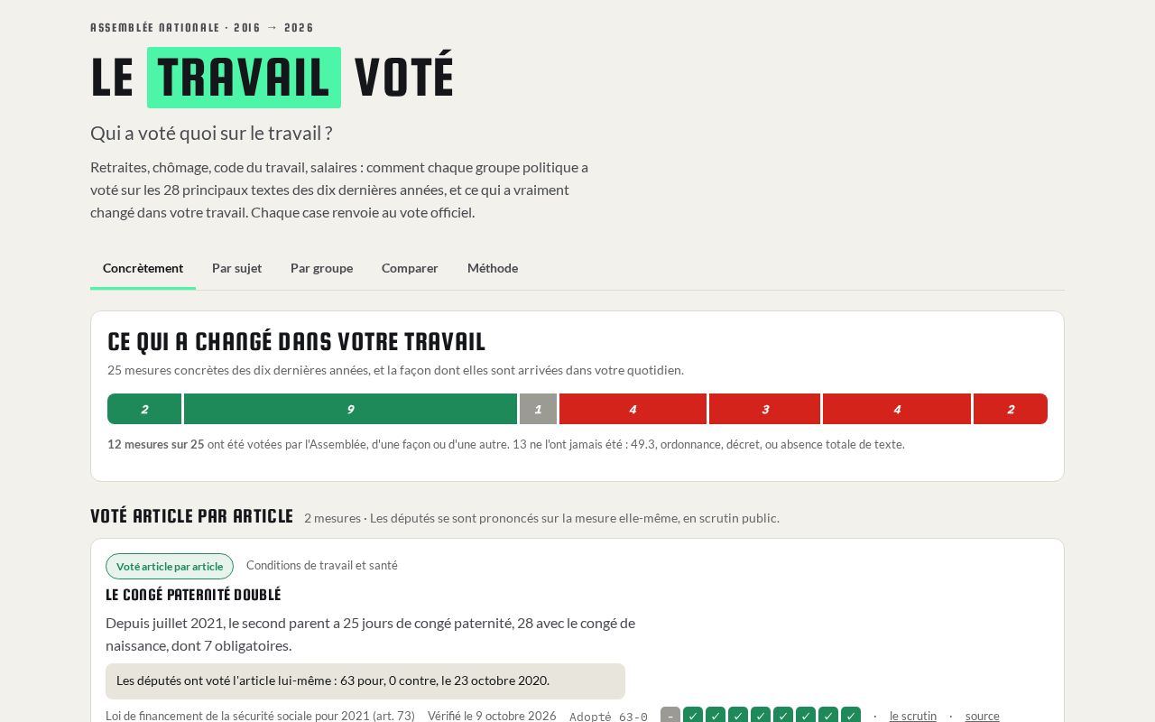 Preview of Letravailvote