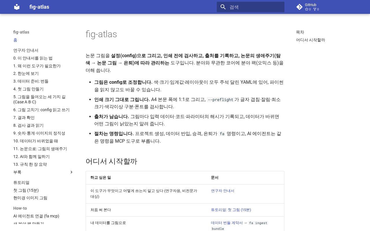 Preview of Fig Atlas