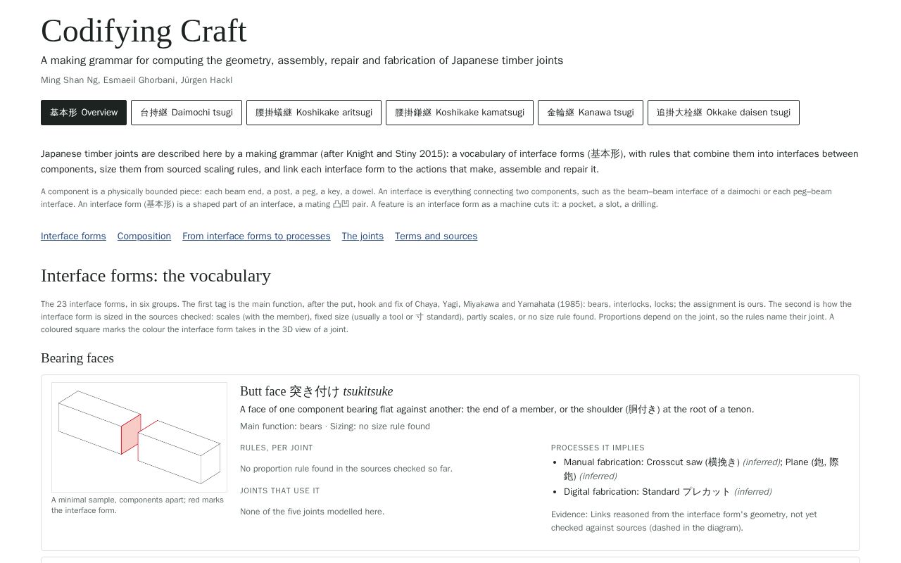 Preview of Codifyingcraft