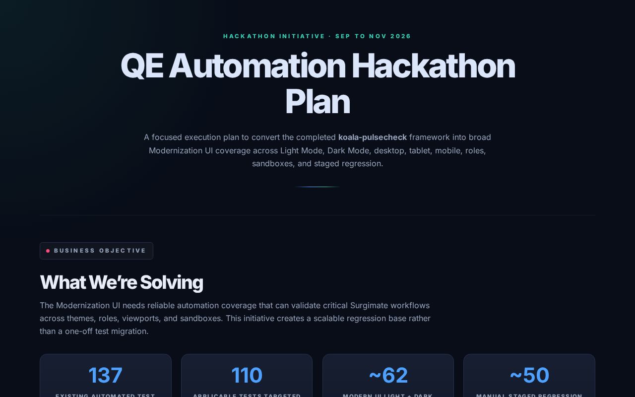 Preview of Qe Automation Hackathon Plan