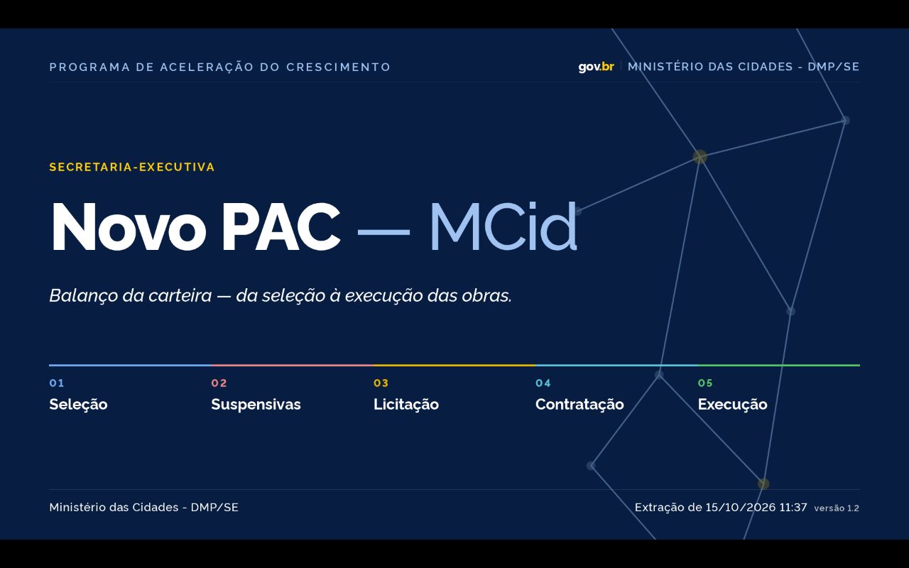 Preview of ApresentacaoPAC