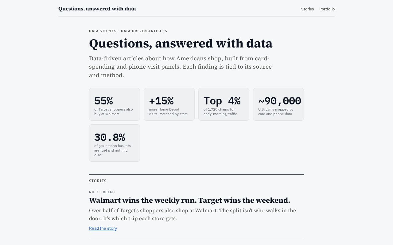 Preview of Questions, Answered with Data