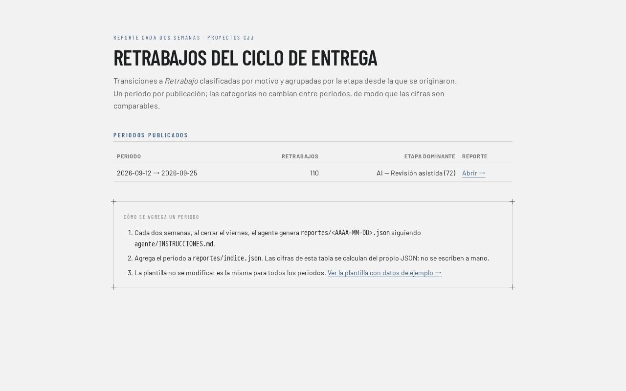 Preview of CJJ ReporteRetrabajos