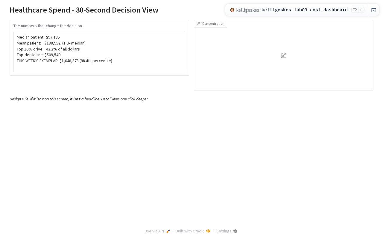 Preview of Kelligeskes Lab03 Cost Dashboard