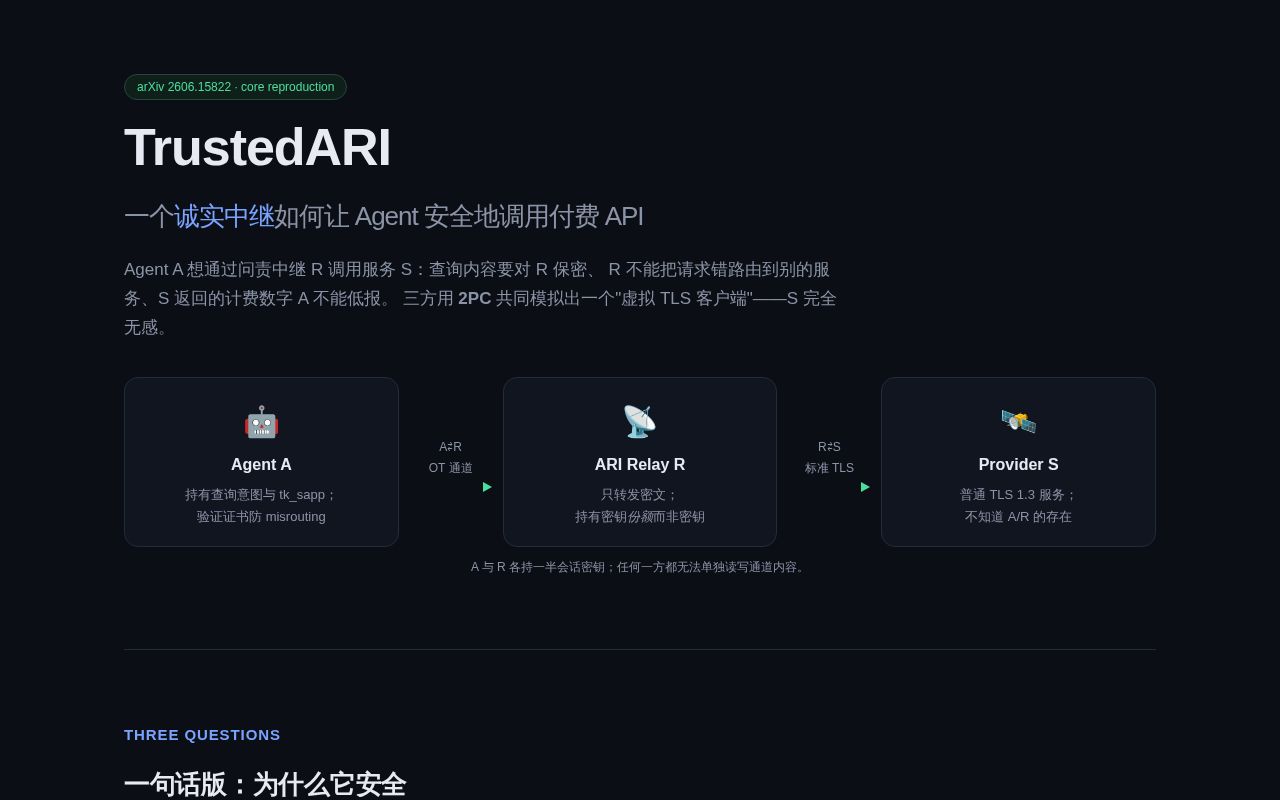 Preview of Trustedari